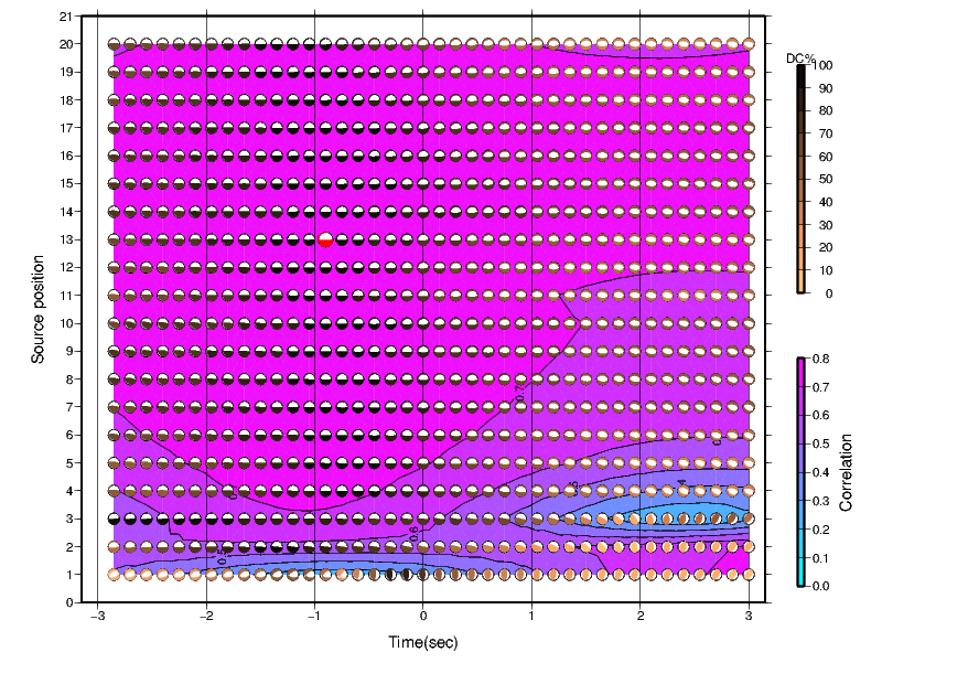 Correlation Results - Click for a larger version