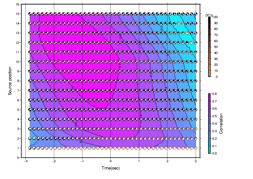 Correlation Results - Click for a larger version