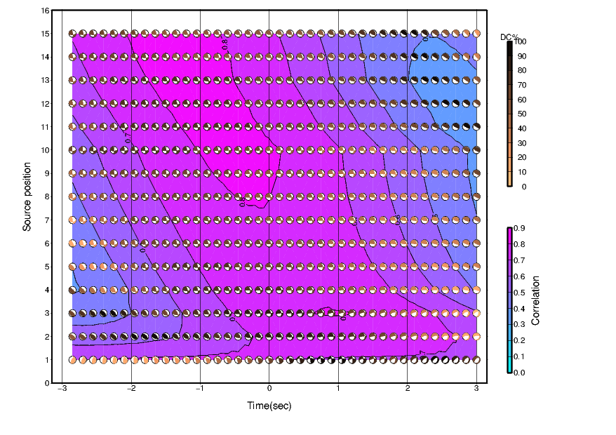 Correlation Results - Click for a larger version