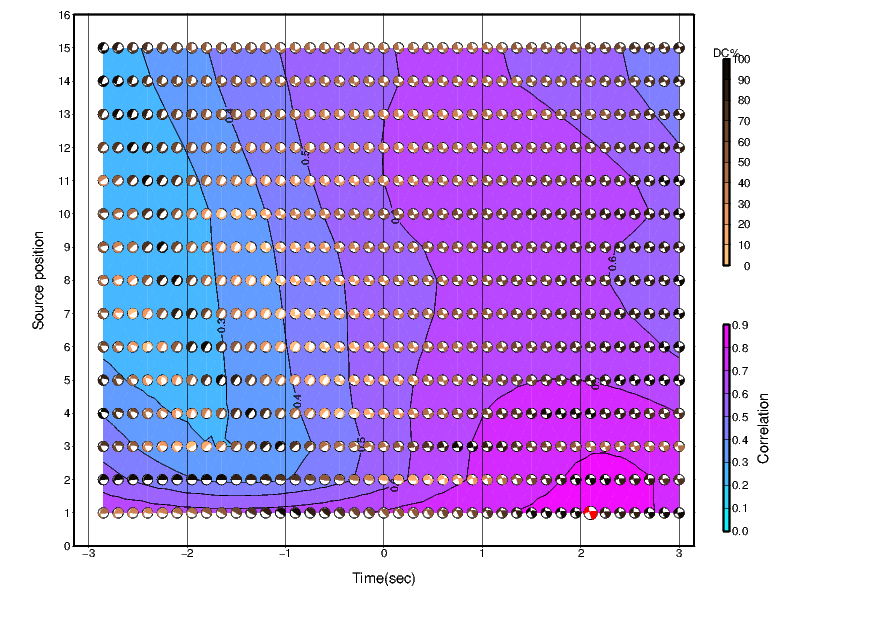 Correlation Results - Click for a larger version