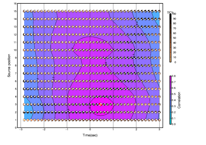 Correlation Results - Click for a larger version