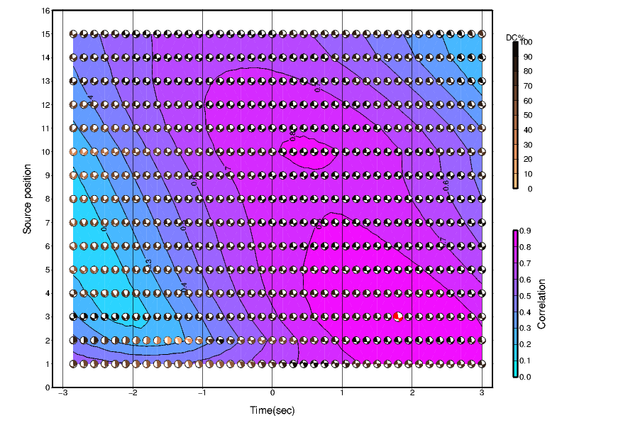 Correlation Results - Click for a larger version