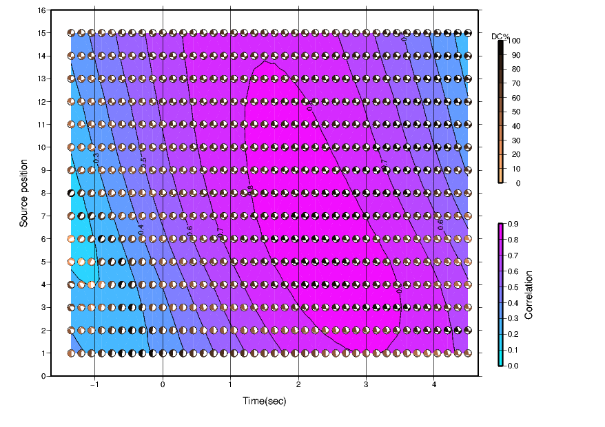 Correlation Results - Click for a larger version