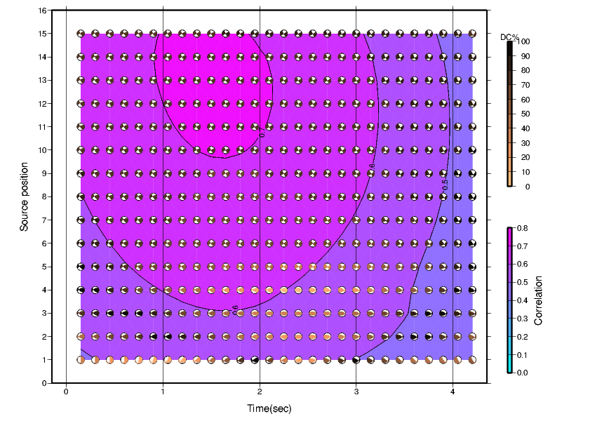 Correlation Results - Click for a larger version